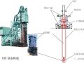 水泥加固土地下连续墙（TRD工法）施工技术