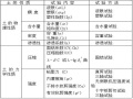 砂井排水固结法处理软基（14页，清楚明了）