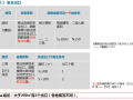 住宅底商标准化设计研究（PDF，118页）