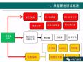 [干货]配电一、二次设备知识详解