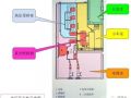 高压开关柜知识、停送电操作及故障判断处理方法详解