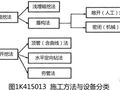 不开槽管道施工方法选择