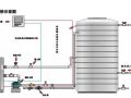 空调冷|热水系统的设计步骤
