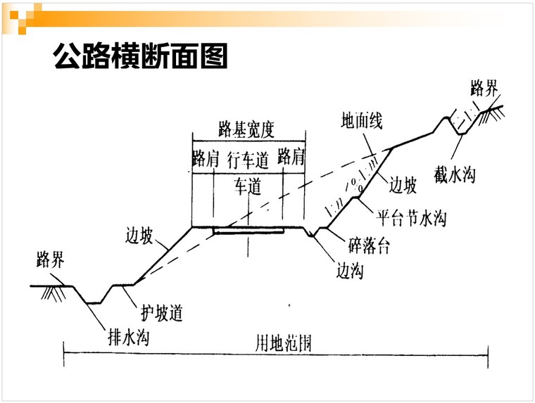 市政道路工程制图与识图