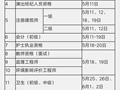 2019年度专业技术人员资格考试计划及有关事项的通知