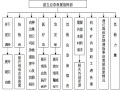 北碳窑沟山体滑坡应急预案（24页，清楚明了 ）