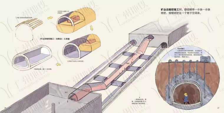 地铁是怎样建成的？一步一步解剖给你看！
