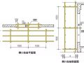 脚手架搭设全套构造图解！