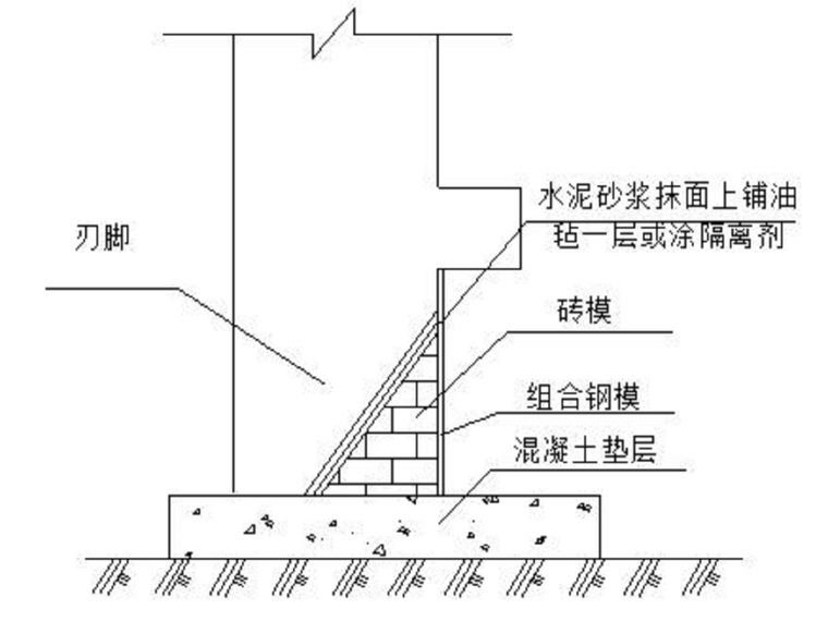 沉井工程施工方案介绍(14页,内容丰富)