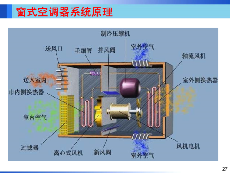 空气-水系统,冷剂式空调系统一(哈工大)