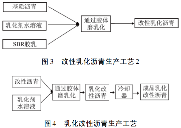 [分享]乳化改性沥青生产及应用技术