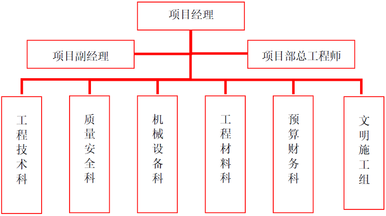 乡村道路硬化,加宽,补强施工组织设计