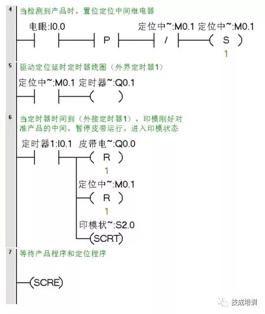 [分享]工程师详讲西门子plc案例程序