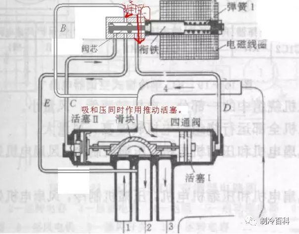 压缩机与四通阀串气表现与区别