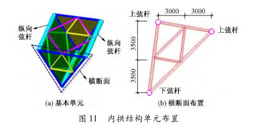 内拱结构单元布置