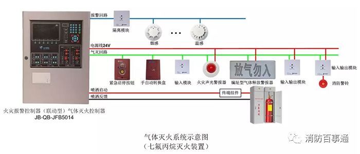 气体灭火系统产品接线图