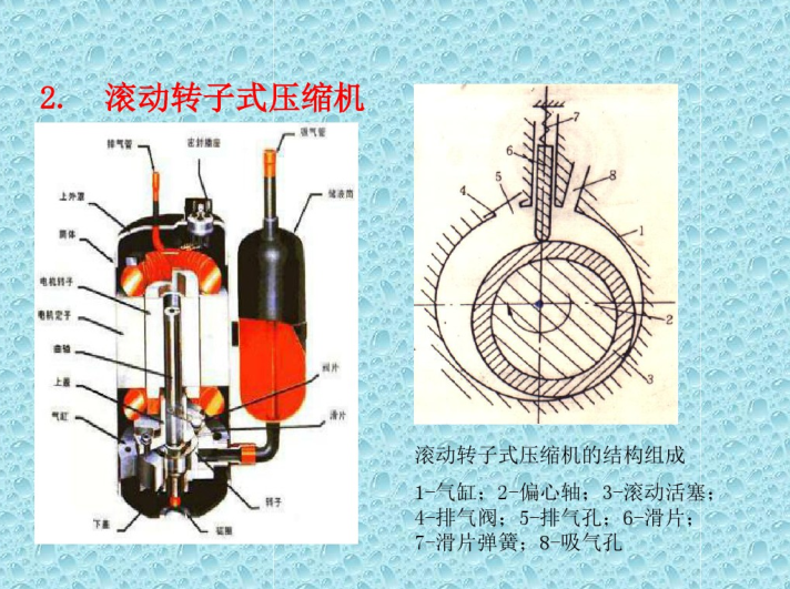 涡旋式压缩机优点: 1,运动件中心与电机轴一致,体积小; 2,没有吸