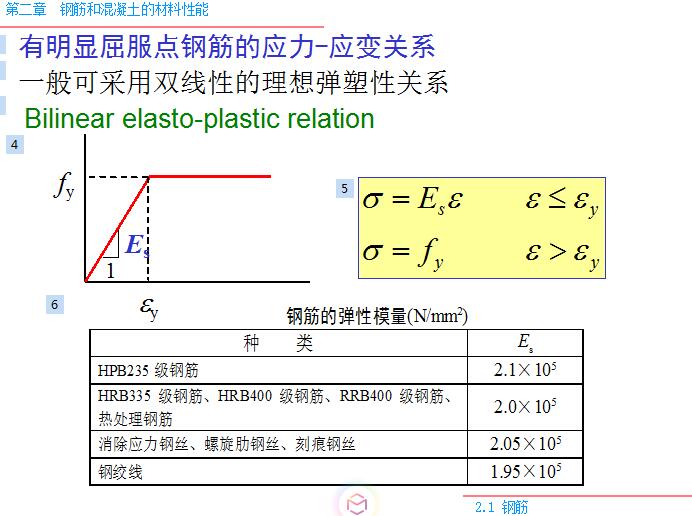 有明显屈服点钢筋的应力-应变关系4