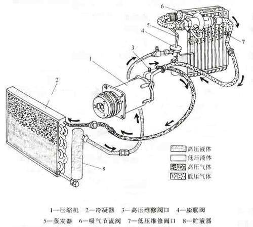 制冷空调相关的19条技术知识-空调工程-筑龙暖通空调