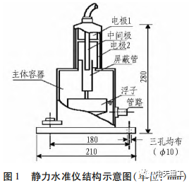 [分享]静力水准监测手段在地铁工程中的应用