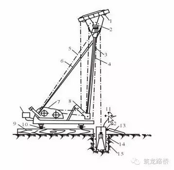 [分享]图文介绍灌注桩施工技术!