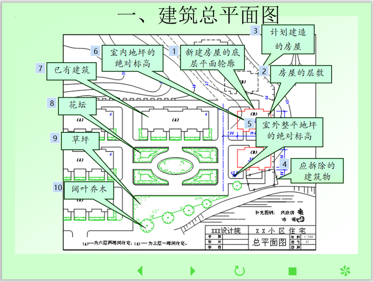 建筑总平面图