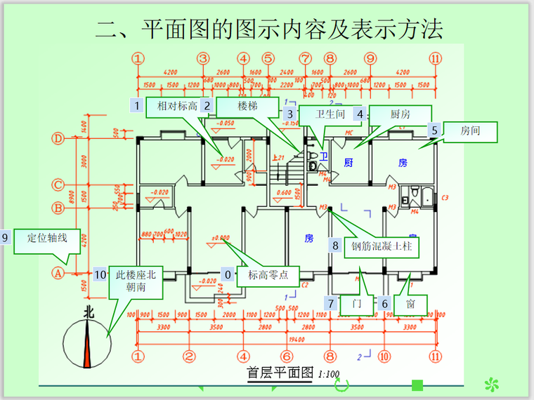 房屋建筑学建筑施工图的画法(91页)