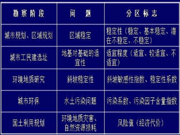 工程地质勘察报告讲义(34页,清楚明了)