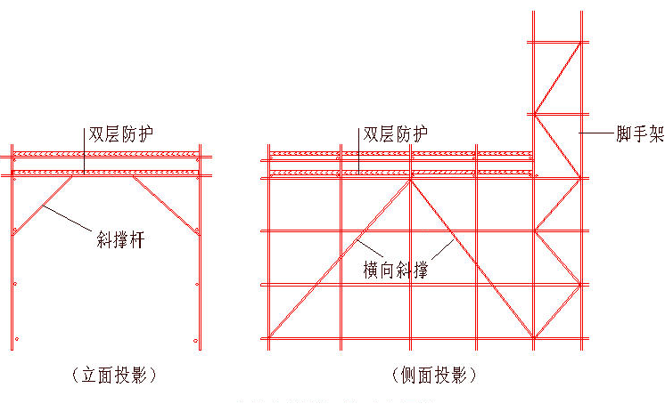 落地式双排脚手架专项施工方案(含计算书)