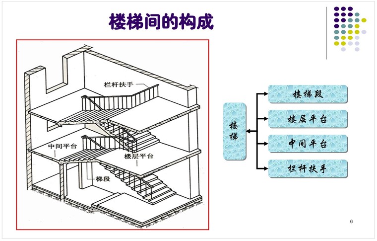 现浇钢筋混凝土楼梯施工图的识读