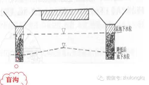 [分享]路基翻浆病害处理现场施工工艺