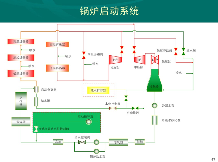 [分享]暖通空调介绍ppt资料下载