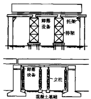 [分享]桥梁支架设计计算方法