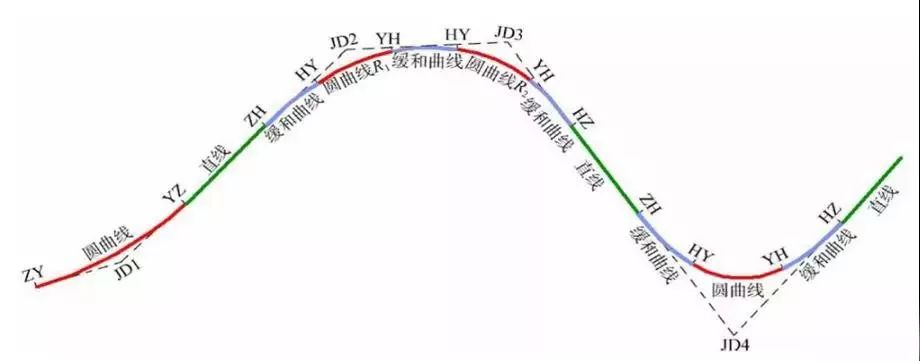 道路平曲线详细解读,一次性搞懂!