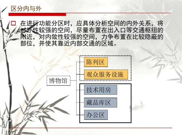 建筑设计功能分析与多空间组合(pdf,139页)