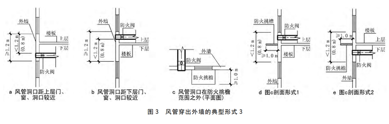 风管出外墙处防火阀设置探讨