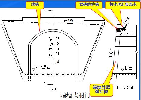 [分享]隧道设计超炫图文解读