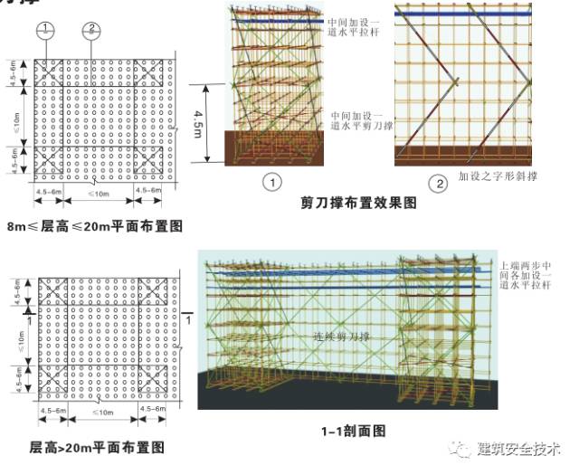 立杆间距应符合设计和规范要求 ★  水平杆步距应符合设计和规范