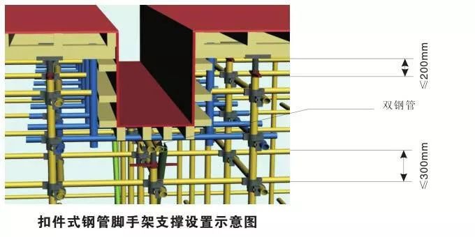 [分享]模板支撑体系10大方面安全设置要求,详细!