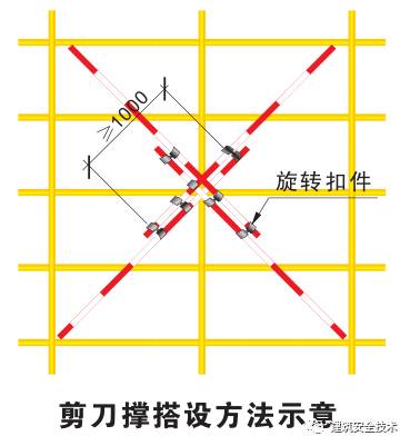 [分享]模板支撑体系10大方面安全设置要求,详细!