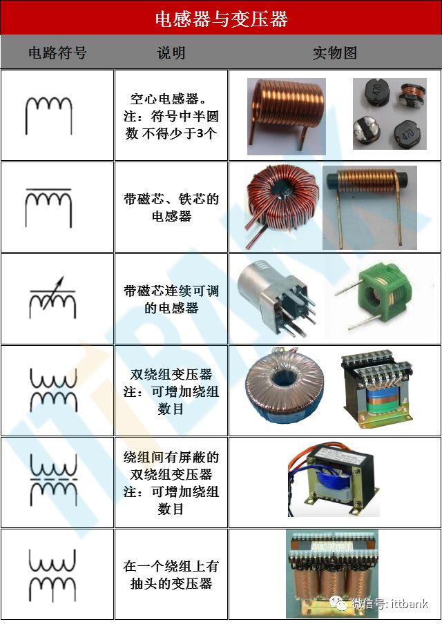 [分享]电子元器件符号 实物图 命名规则(太全了