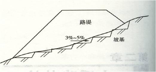 路堤填筑,路堑开挖哪有那么麻烦-路桥施工-筑龙路桥市政论坛