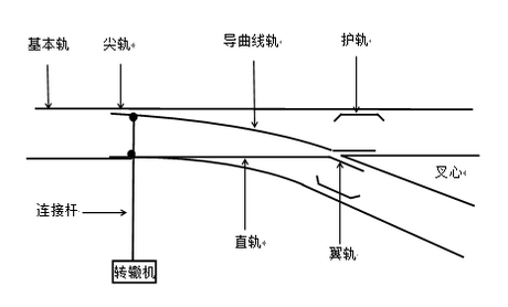 [分享]磁悬浮和跨座式单轨是如何变轨的?