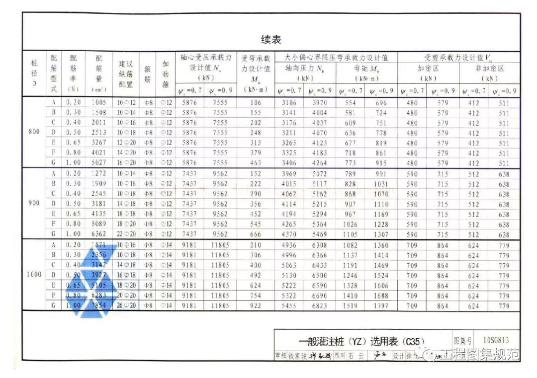 [分享]热门——10sg813钢筋混凝土灌注桩结构图集