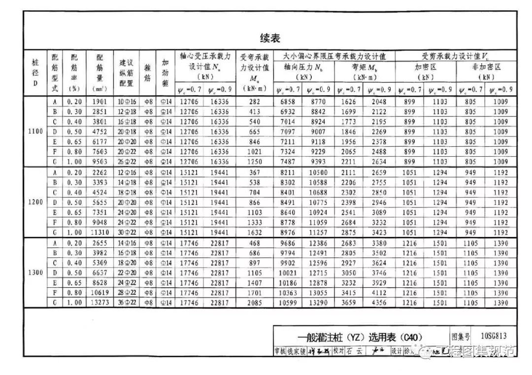 [分享]热门——10sg813钢筋混凝土灌注桩结构图集