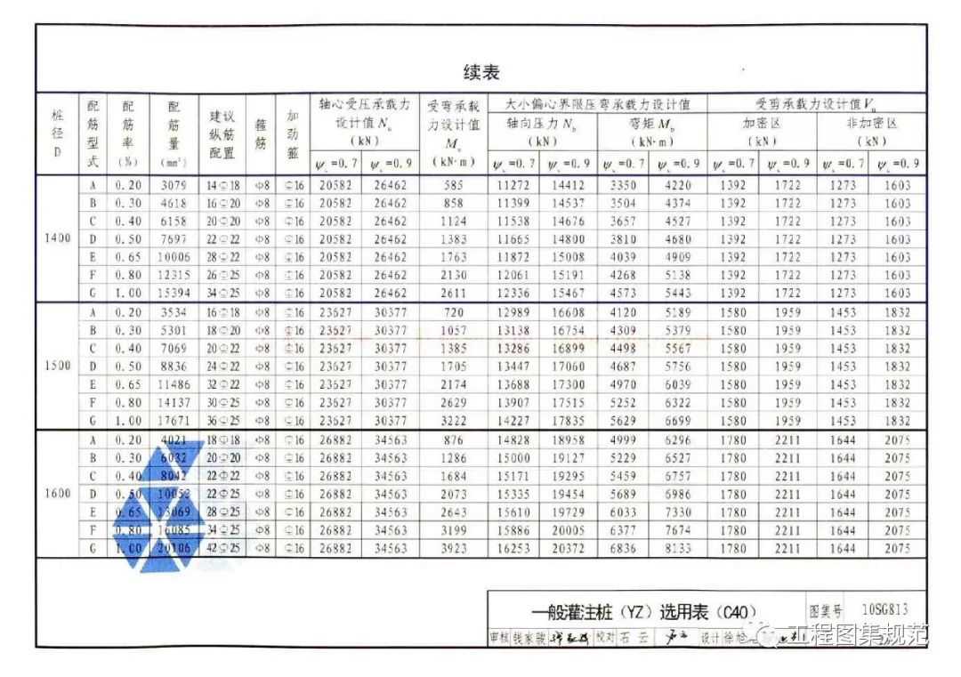 [分享]热门——10sg813钢筋混凝土灌注桩结构图集