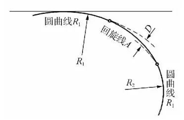 [分享]道路平曲线概念讲解!