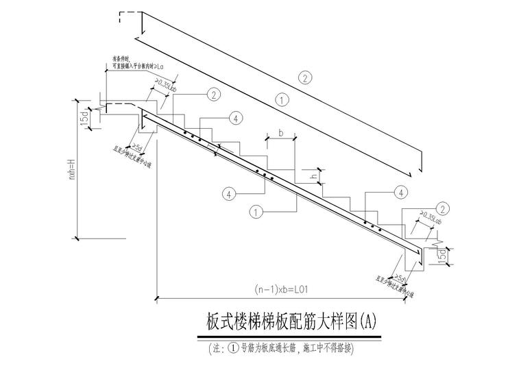 板式楼梯梯板配筋大样图