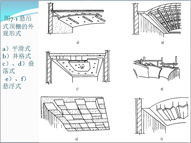 直接式顶棚的装饰线脚 相关图片: 悬吊式顶棚饰面板与龙骨的连接构造