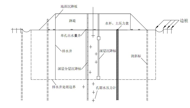 换土垫层法,强夯法地基处理施工技术